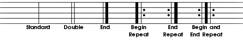 800px-Barlines.svg.png