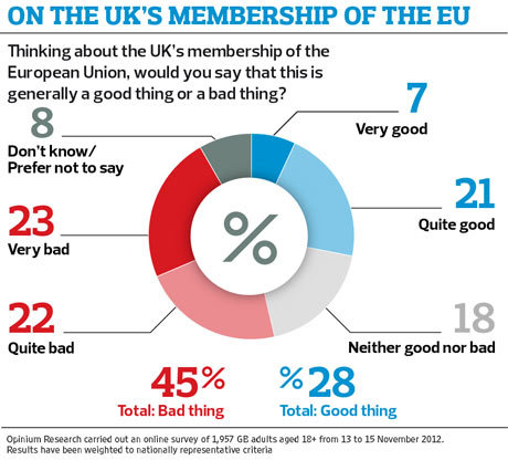 EU-membership-updated-gra-001.jpg