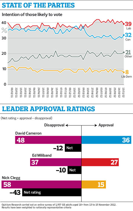 State-of-the-parties-grap-001.jpg