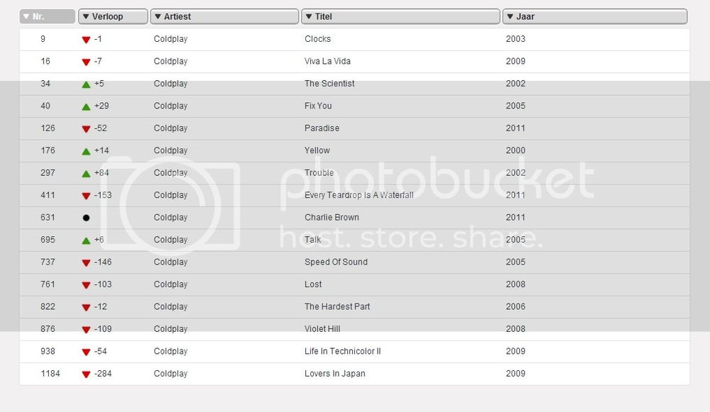 Top2000Coldplay_zps49bd4f8b.jpg
