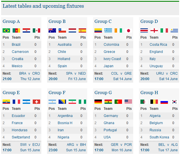 World-Cup-2014-groupings.png
