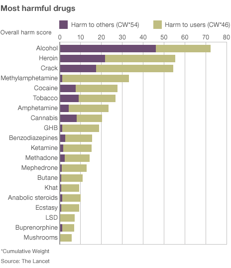 _49729408_drugs_comparisons_464gr.gif