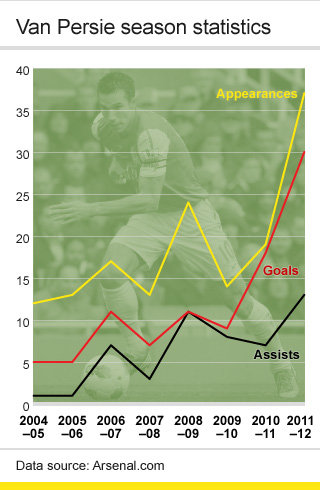 _62160777_football_vanpersie_0908.jpg