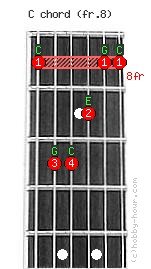 c-fret8.jpg