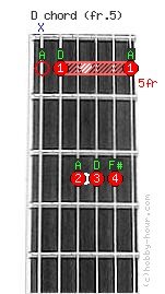 d-fret5.jpg