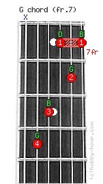 g-fret7.jpg