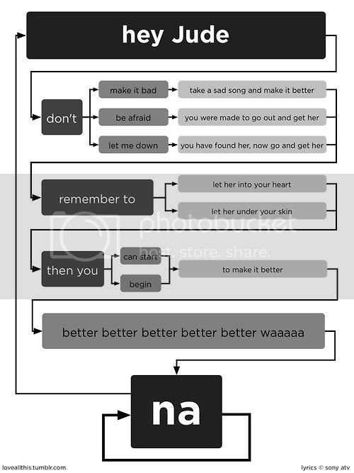 hey-jude-flowchart-12579-1256764727.jpg