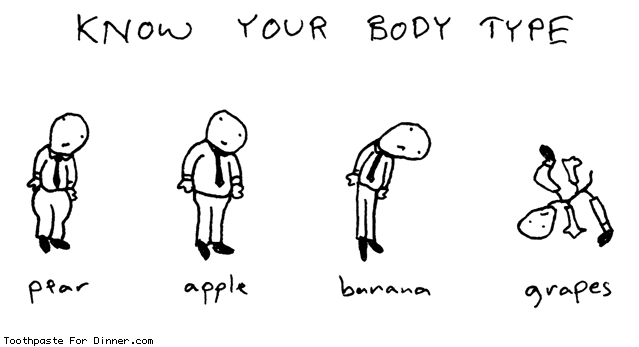 know-your-body-type.gif