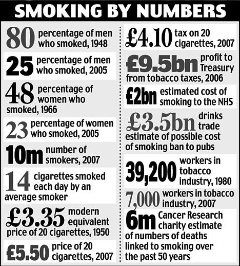 smokegraphDM_468x517.jpg