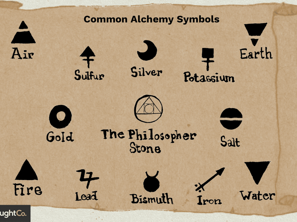 alchemy-symbols-and-meanings-4065063-FINAL-7ccfc13060184de1971b749a9b5bdc5b.png