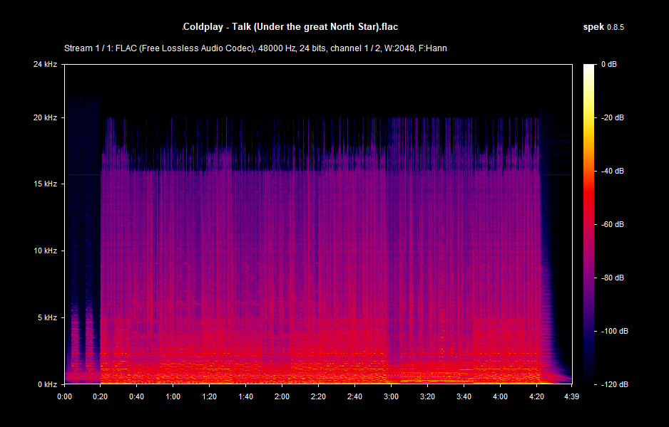 Coldplay-Talk(UnderthegreatNorthStar)_flac.png.b2199515bbd909f589b557a140218b2d.png